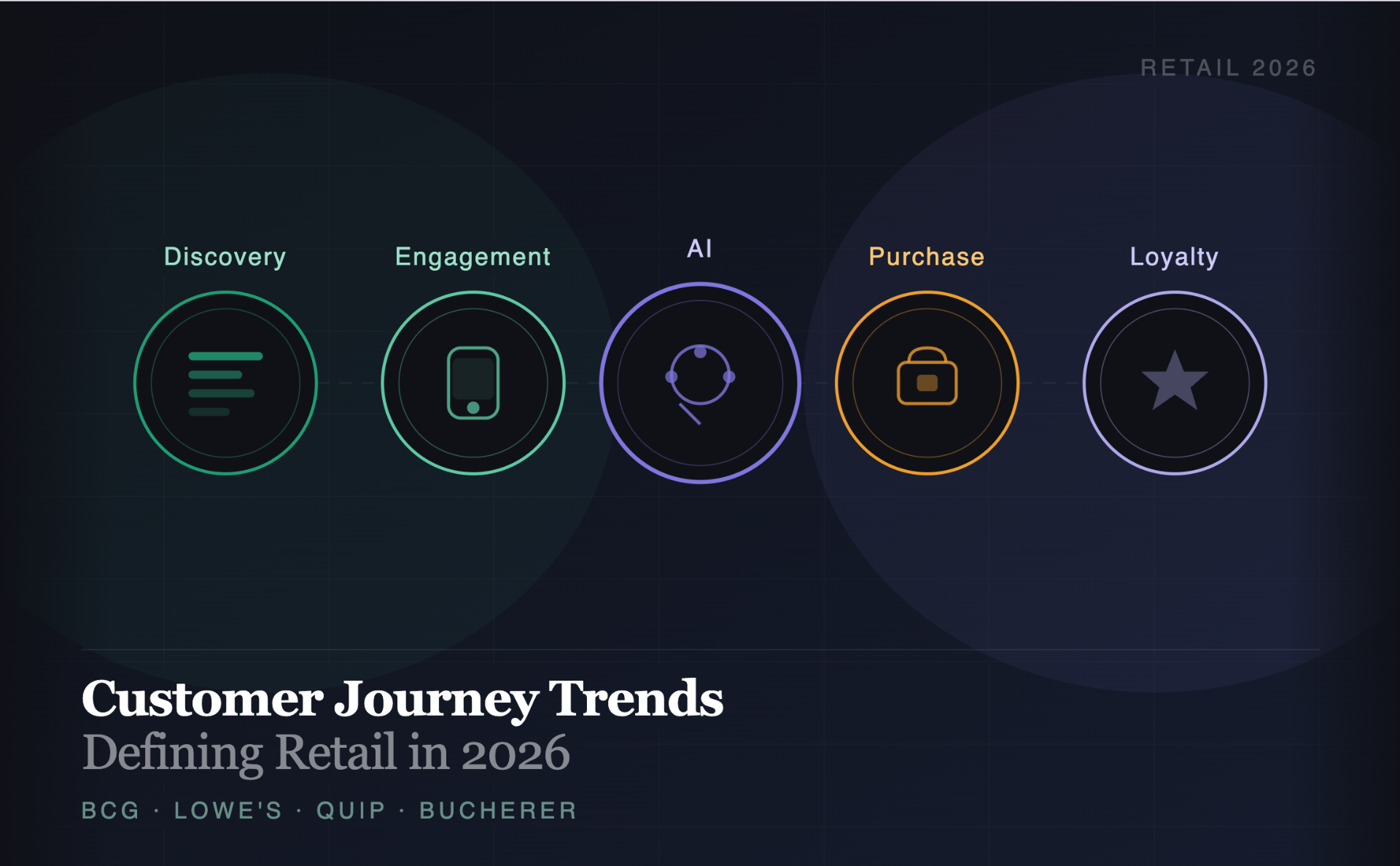 Customer Journey Trends Defining Retail in 2026